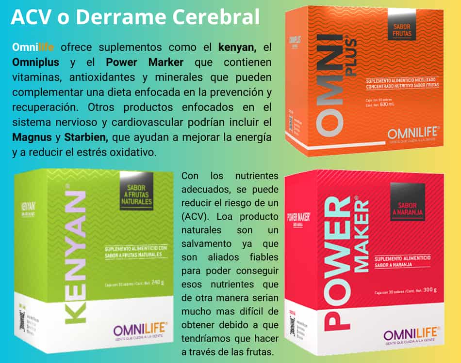 Lámina de ACV o Derrame Cerebral con los productos OMNILIFE recomendados