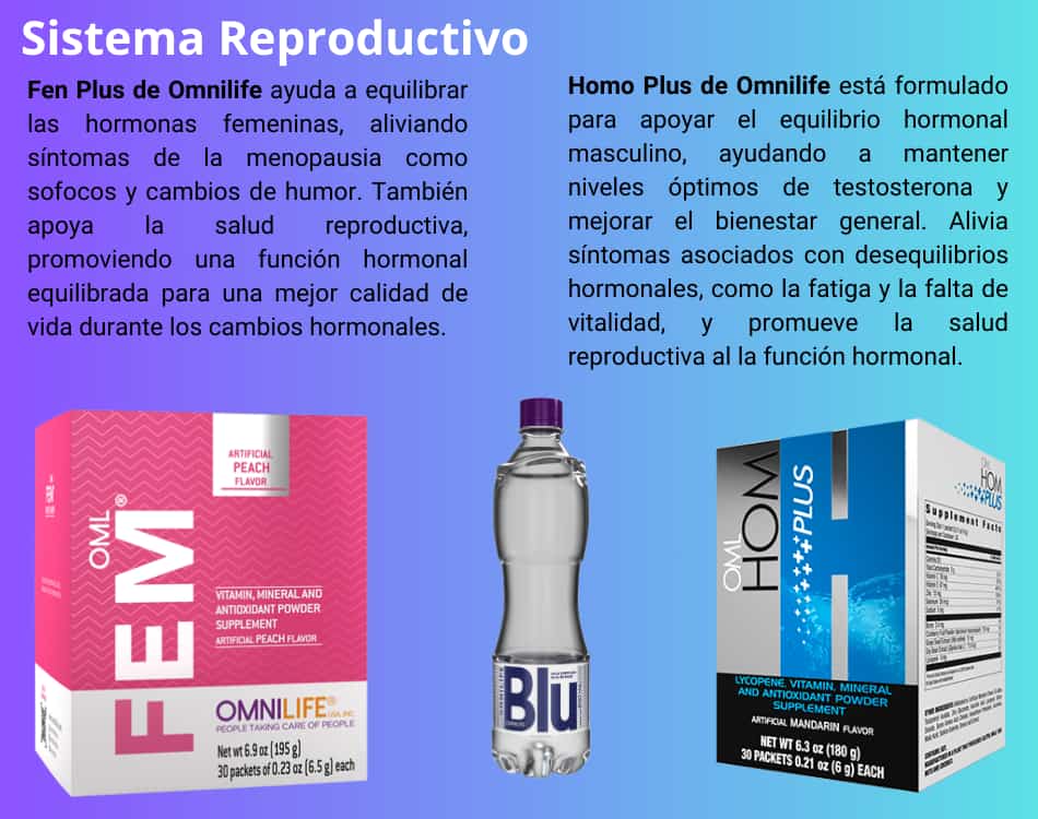Lámina de Sistema Reproductivo y Hormonal con los productos OMNILIFE recomendados